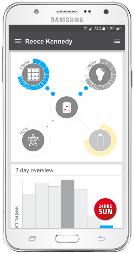 Fronius Monitoring App