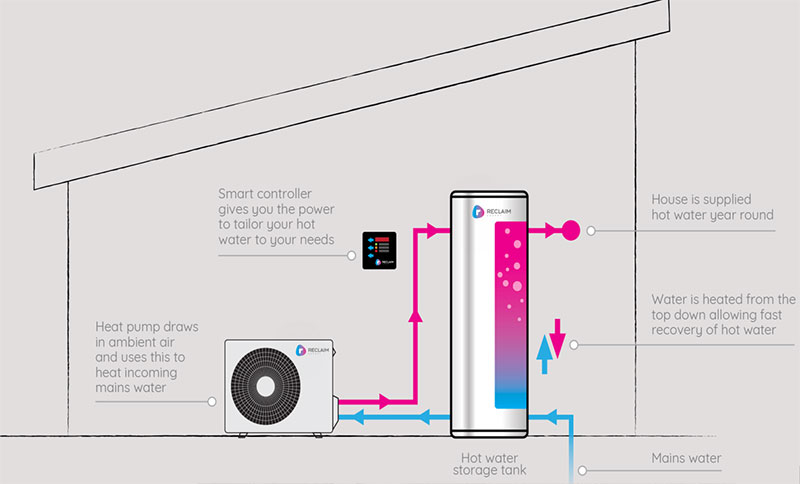 Heat Pumps - How it works