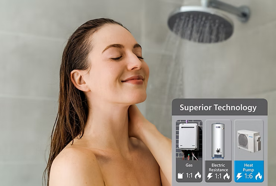 Daikin hot water systems advanced technology